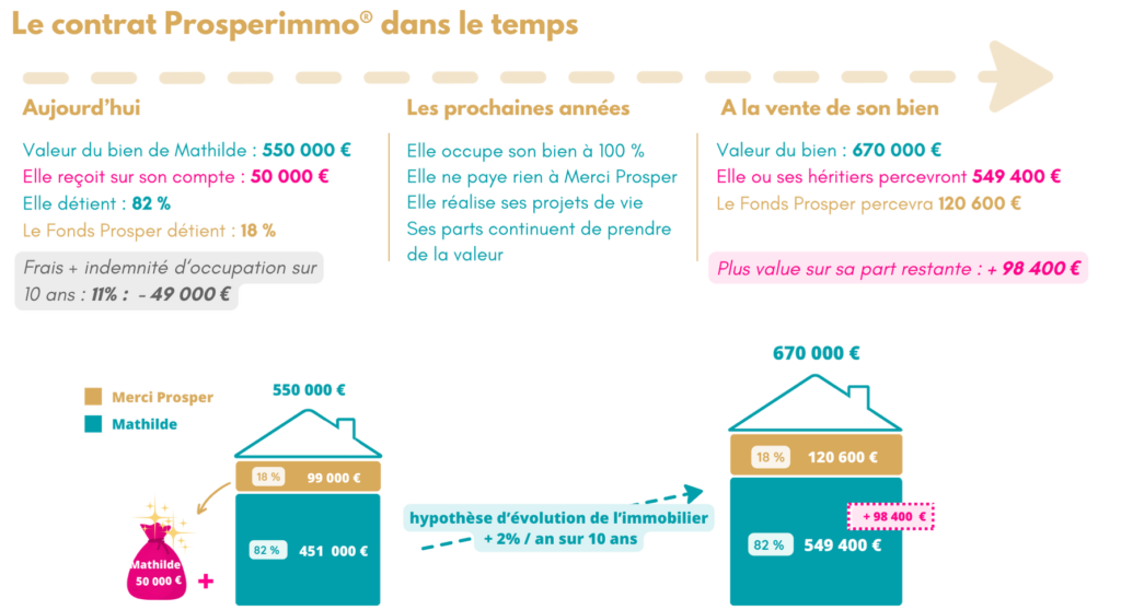 Brochure BtoC - A4 2 volets V2